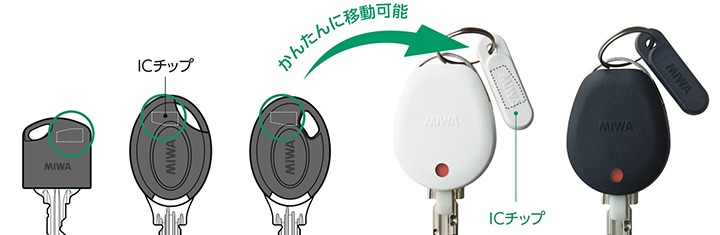 ChecKEY II の IC チップ収納方法