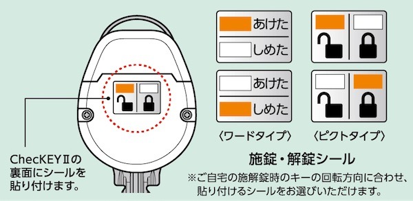ChecKEY II に付属する「施錠・解錠シール」の説明