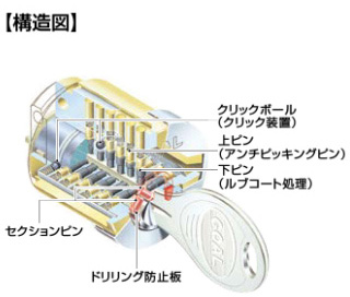 スガツネ CYL-V18型 構造図